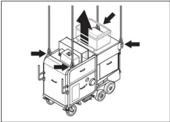 HUSQVARNA TF 334 - Levage du produit - 4