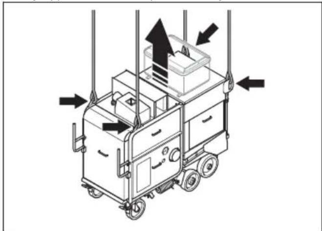HUSQVARNA TF 334 - Het product optillen - 4