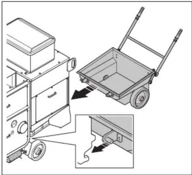 HUSQVARNA TF 324 - So entleeren Sie den Staubbehälter - 5