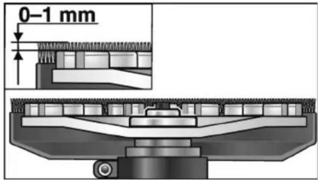 Flex LD 18-7 125 R Kit - ADVARSEL! - 3