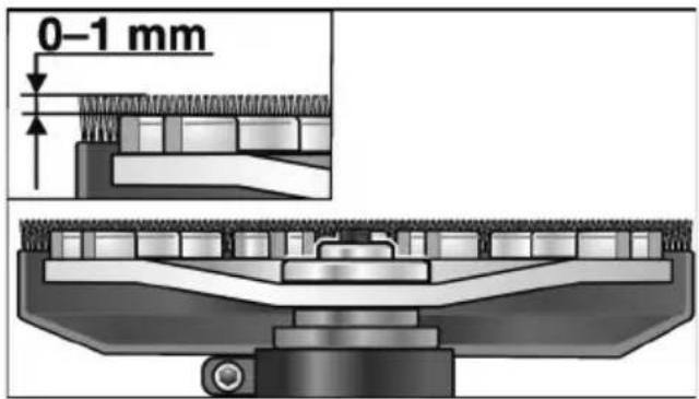 Flex LD 18-7 125 R Kit - Parvada galva - 2