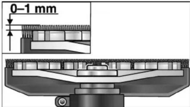Flex LD 18-7 150 R Kit - ADVERTENCIA! - 3