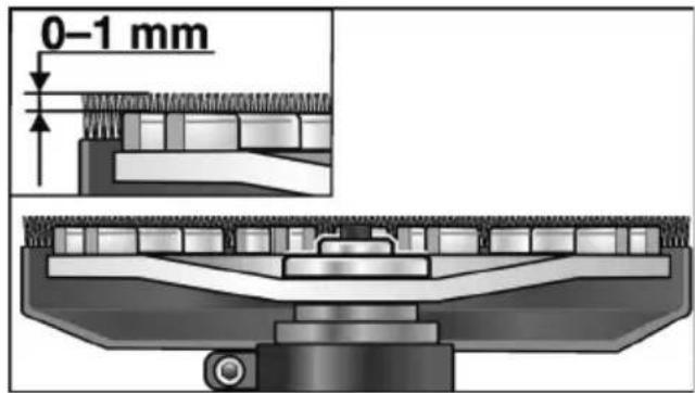 Flex LD 18-7 150 R Kit - FIGYELMEZTETÉS! - 3