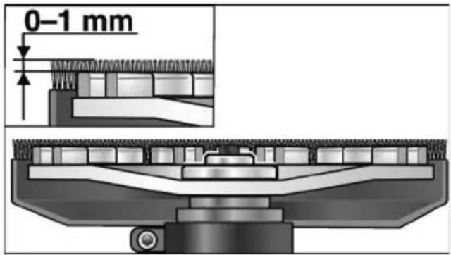 Flex LD 18-7 150 R Kit - VAROVÁNÍ! - 1