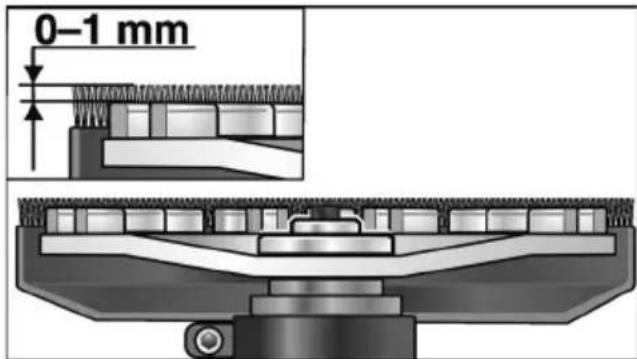 Flex LD 18-7 150 R Kit - WAARSCHUWING! - 3