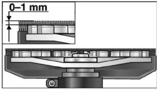 Flex LD 18-7 150 R Kit - WARNING! - 3