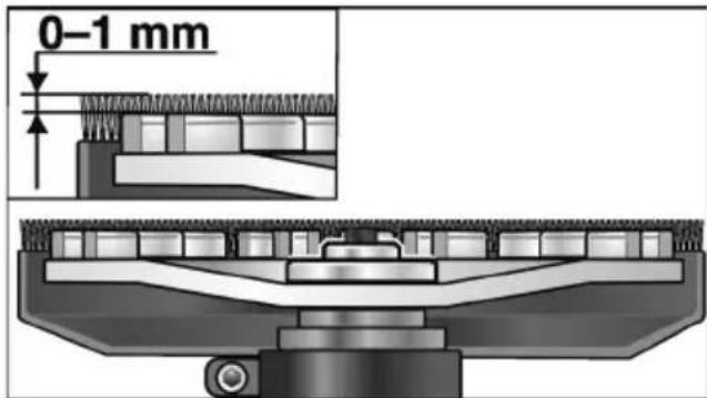 Flex LD 18-7 150 R Kit - Før ibruktaking - 1