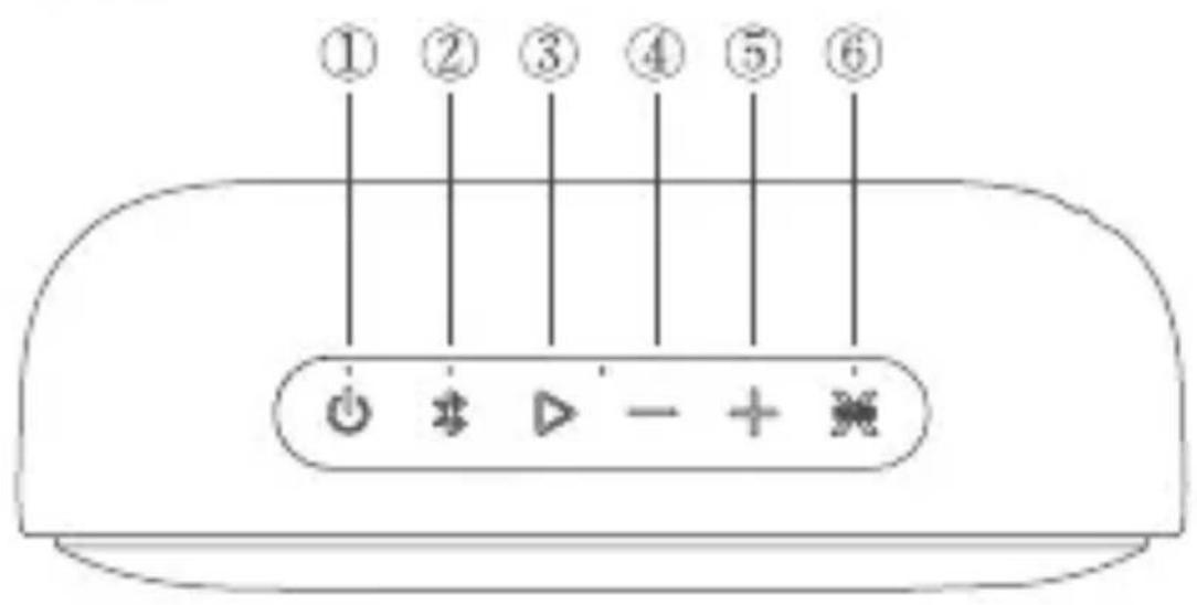 ① ② ③ ④ ⑤ ⑥ ○ + ▶ - + 美