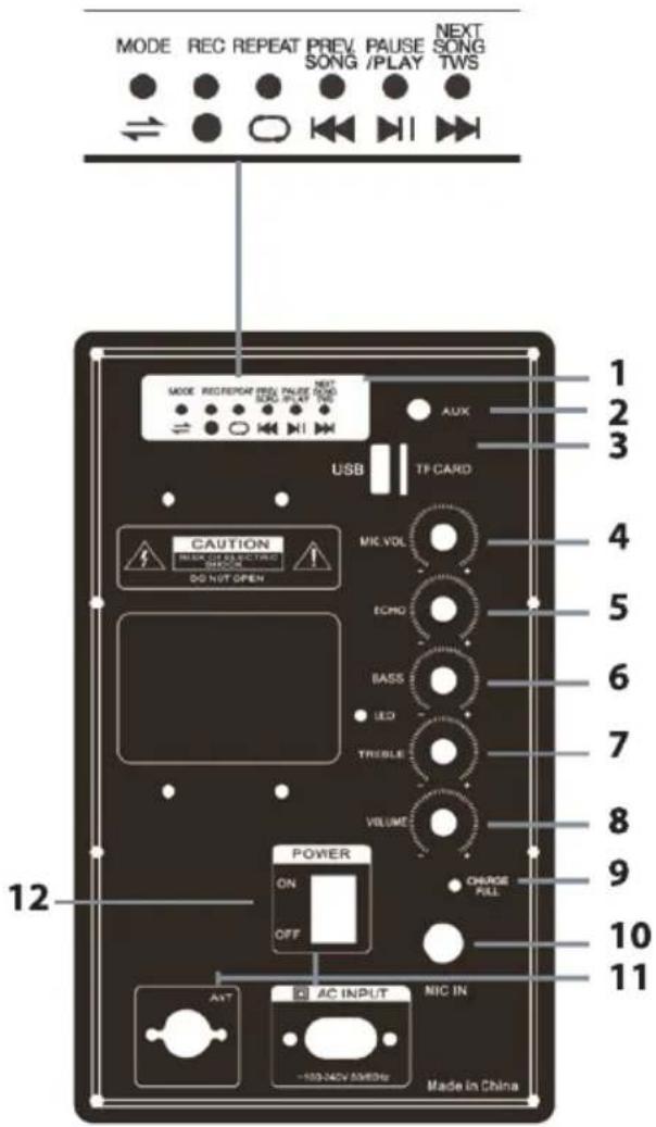 QFX SBX-61081BT - CONTROL PANEL FUNCTIONS - 1
