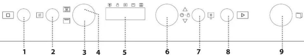 WHIRLPOOL WM22574BXF - DESCRIZIONE DEL PANNELLO COMANDI - 1