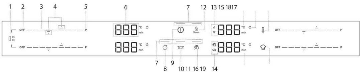 1 2 3 4 5 6 7 12 13 15 18 17 OFF P OFF P 888 °C min 888 °C min 888 °C min 888 °C min 7 8 9 10 11 16 19 14 OFF P