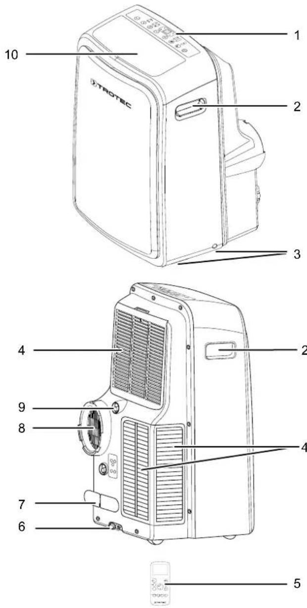 TROTEC PAC 3910 X - Description de l'appareil - 1