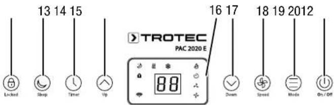 TROTEC PAC 2620 E - Utilisation - 1
