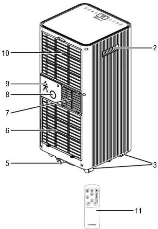 TROTEC PAC 2620 E - Description de l'appareil - 2