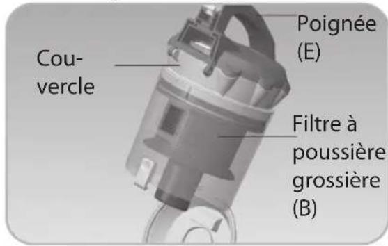 Ambiano GT-SF-BVC-01 - Nettoyage du filtre à poussière grossière - 2