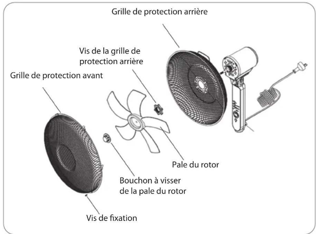 Grille de protection arrière Vis de la grille de protection arrière Grille de protection avant Pale du rotor Bouchon à visser de la pale du rotor Vis de fixation