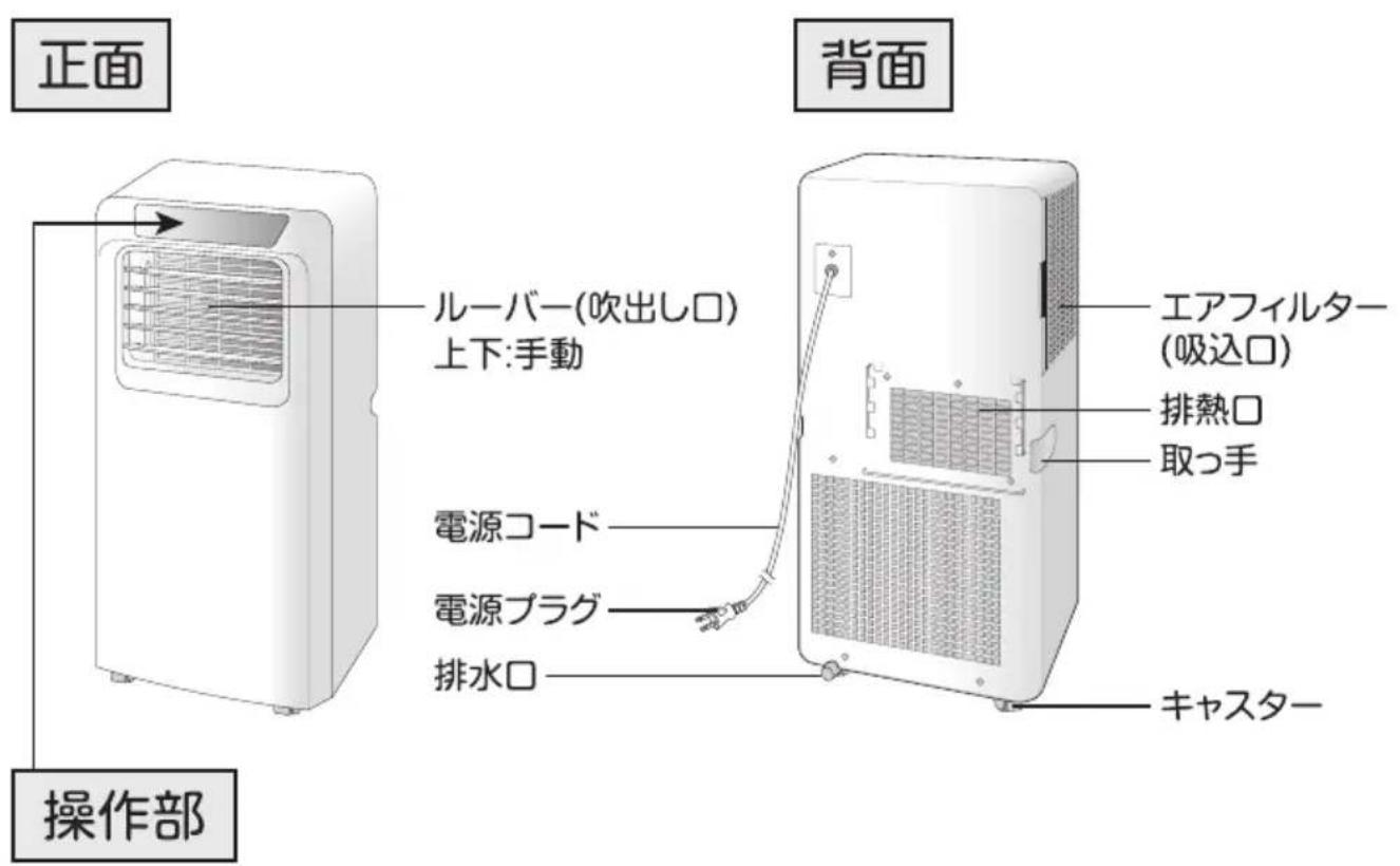 Yamazen YEC-K221 - 各部の名称 - 1