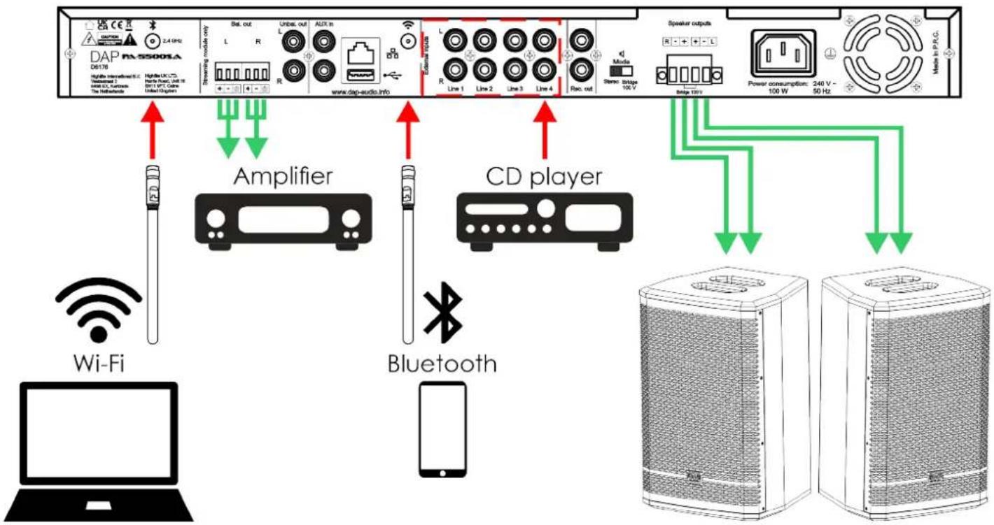 DAP-Audio PA-5500SA - Mode stéréo - 1