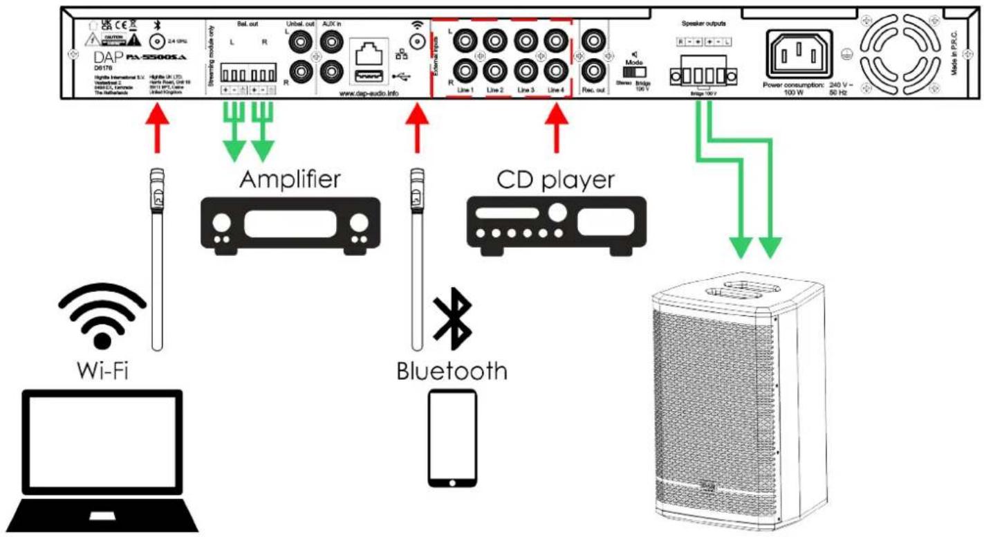 DAP-Audio PA-5500SA - Mode pont - 1