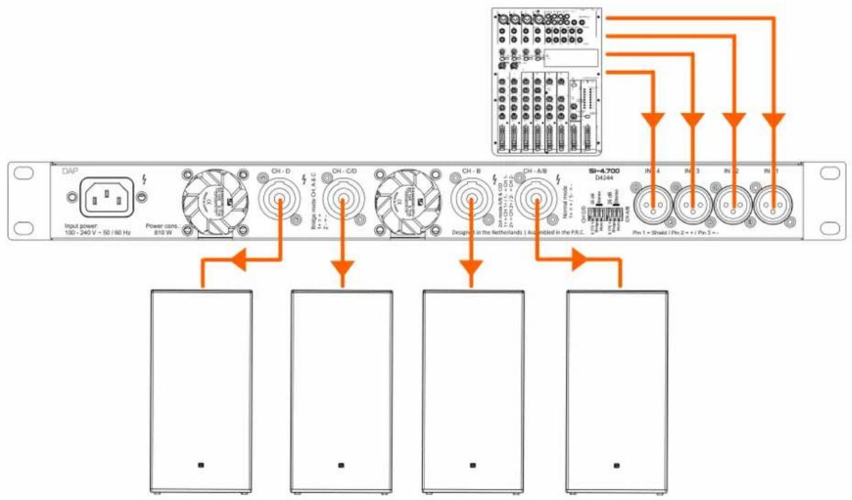 DAP-Audio SI-4.700 - Configuration en mode stéréo - 1