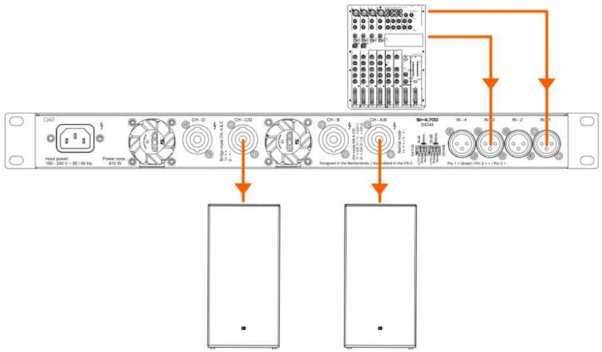 DAP-Audio SI-4.700 - Configuration en mode pont - 1