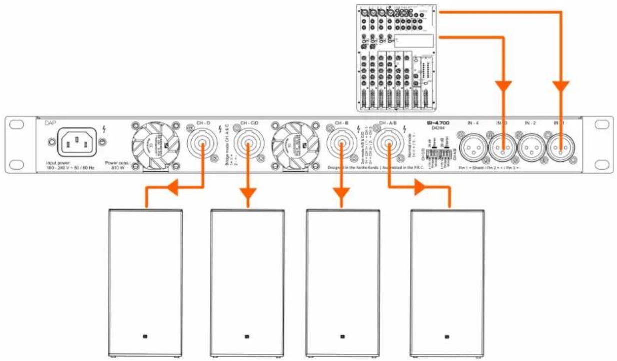 DAP-Audio SI-4.700 - Configuration en mode mono - 1
