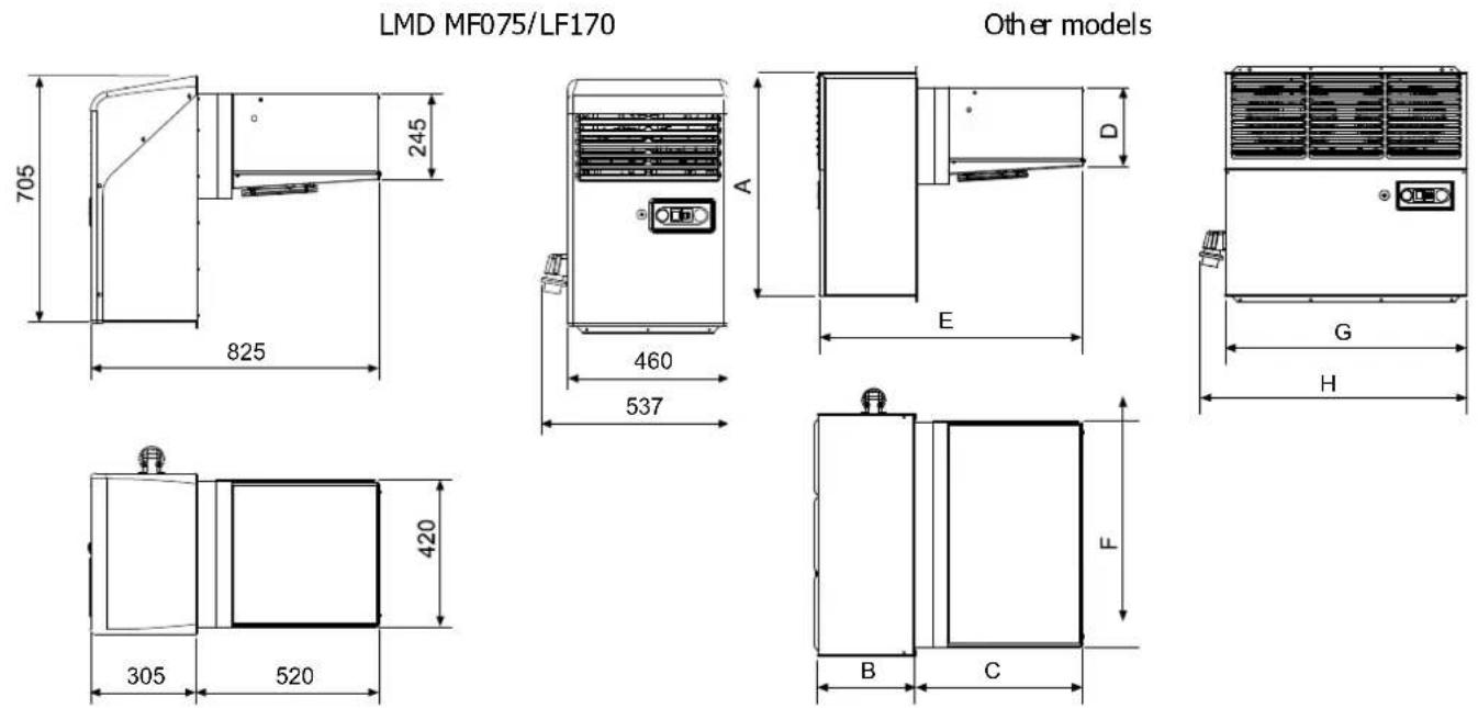 DAIKIN LMDLN-AW1 - Encombrement de la machine - 1