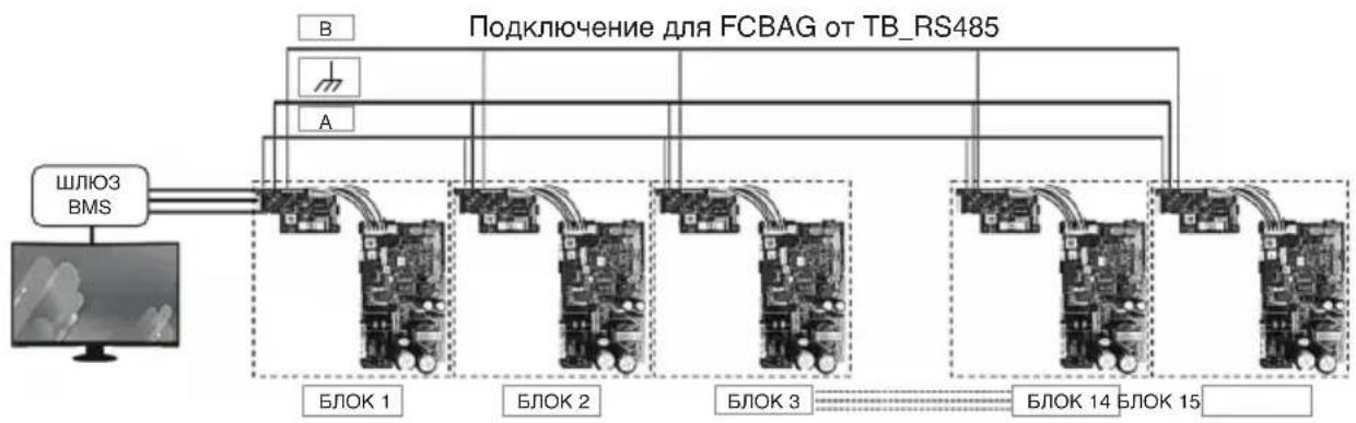DAIKIN FWT06HATVMV1 - A) Установка модуля FCBAG в устройство. - 6