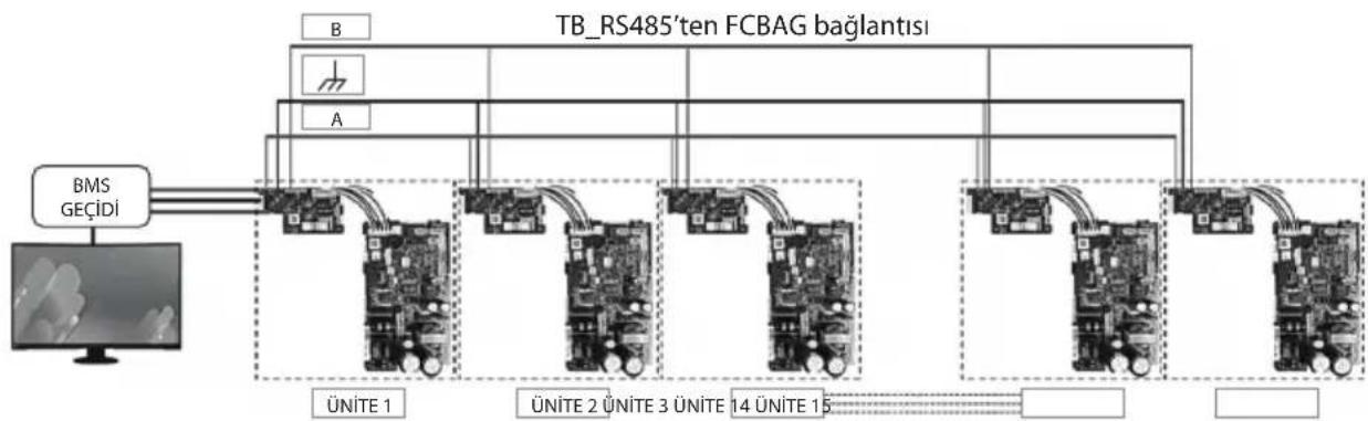 DAIKIN FWT06HATVMV1 - A) FCBAG Modülünü üniteye monte etme adımı. - 6