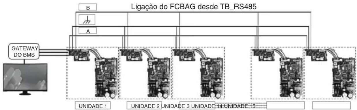 DAIKIN FWT04HATVMV1 - A) Passo para montar o Módulo FCBAG na unidade. - 6