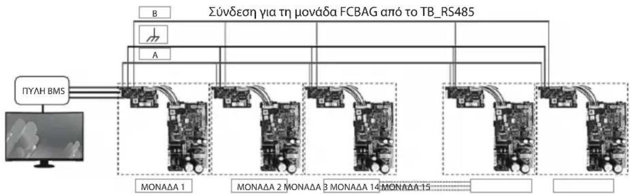 DAIKIN FWT04HATVMV1 - A) Βήμα για τη συναρμολόγηση της μονάδας FCBAG στη μονάδα. - 6