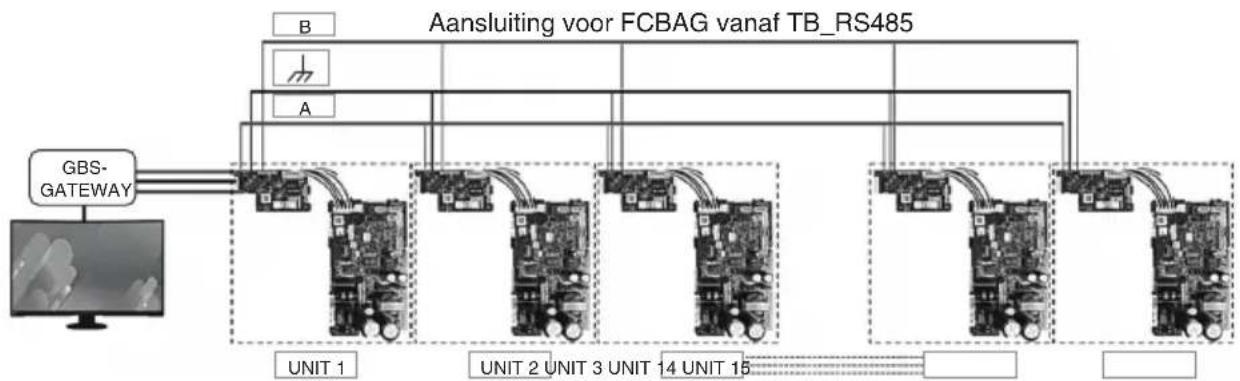 DAIKIN FWT04HATVMV1 - A) Stappen voor montage van de FCBAG-module in de unit. - 6