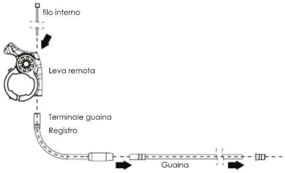 Kind Shock LEV Integra - COLLEGAMENTO DEL FILO INTERNO - 1