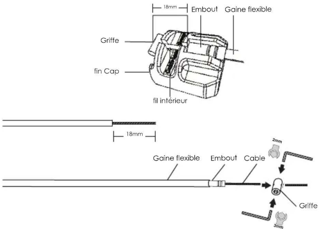 Kind Shock LEV Integra - DETERMINATION DE LA LONGUEUR DU CABLE ET DE LA GAINÉ - 1