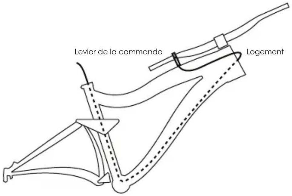 Kind Shock LEV Integra - WITH ODI LOCK-ON™ COMPATIBLE GRIP (AM ONLY) - 2