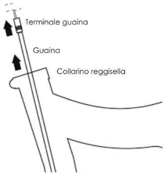 Kind Shock LEV Integra - COLLEGAMENTO DEL FILO INTERNO - 2
