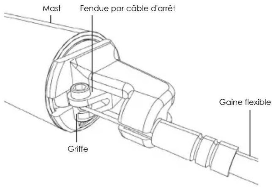 Kind Shock LEV Integra - RACCORDEMENT DU CÂBLE INTÉRIEUR. - 2