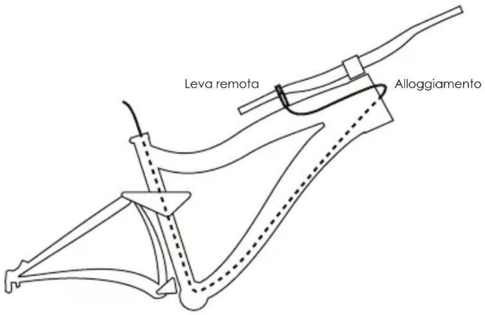 Kind Shock LEV Integra - ODI CON GRIP LOCK-on™ COMPATIBILE (AM SOLO) - 2