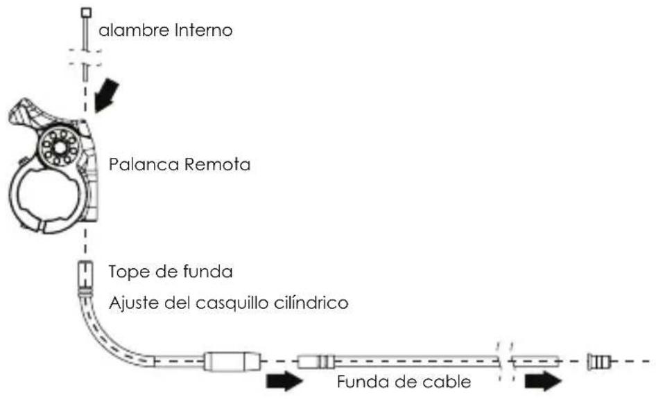 Kind Shock LEV Integra - CONEXIÓN DEL CABLE DE INTERIOR - 1