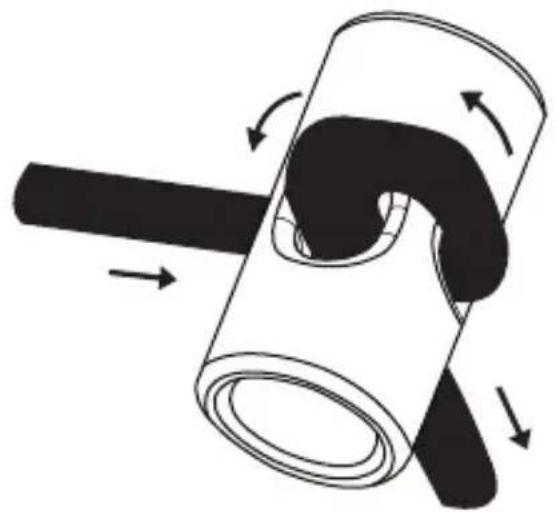Kind Shock LEV Ci - 取り付け方法 - 2