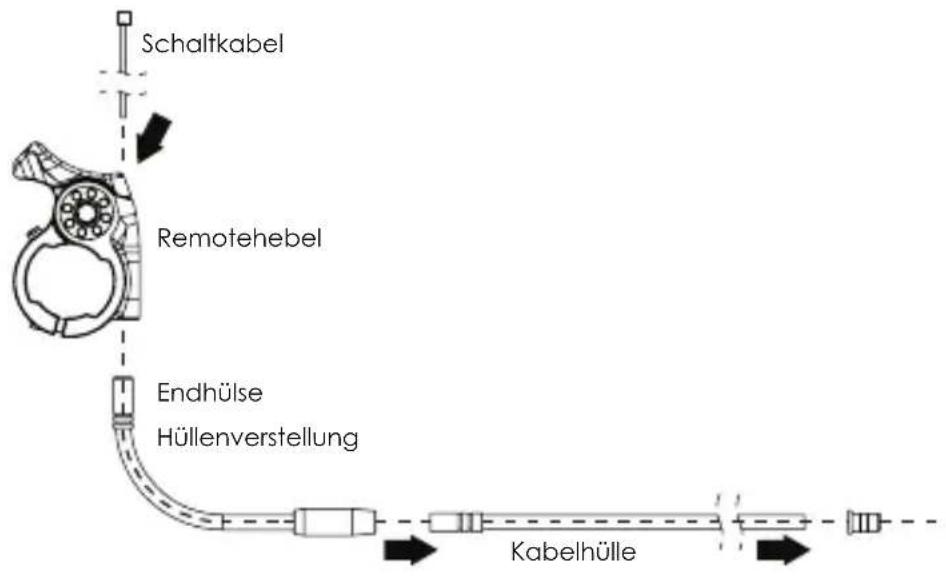 Kind Shock LEV Ci - ANSCHLUSS DIE INNEREN WIRE - 1