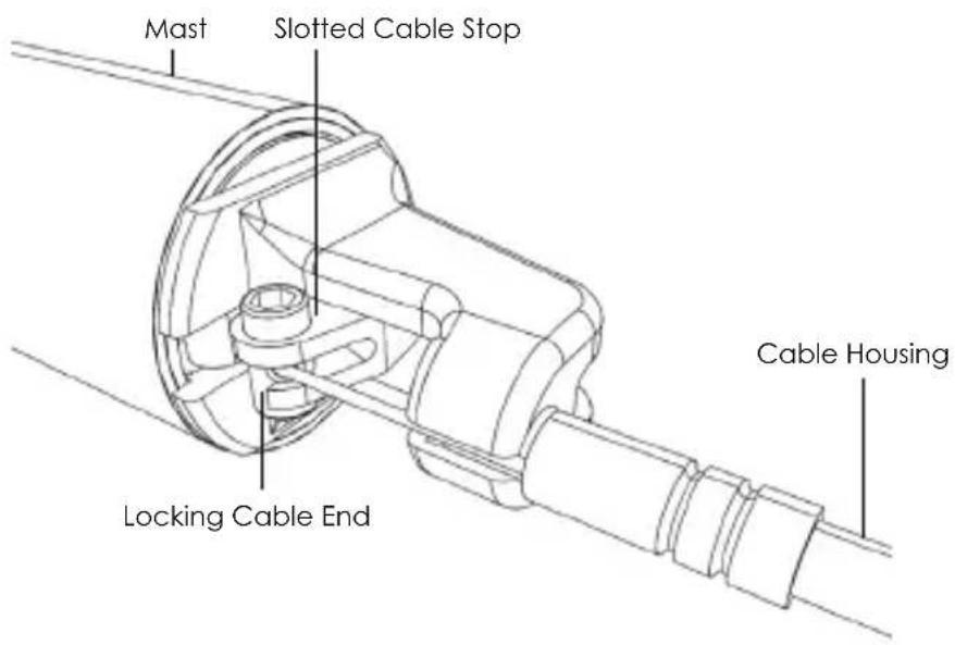 Kind Shock LEV Ci - CONNECTING THE INNER WIRE - 2