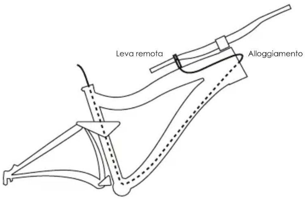 Kind Shock LEV Ci - ODI CON GRIP LOCK-on™ COMPATIBILE (AM SOLO) - 2