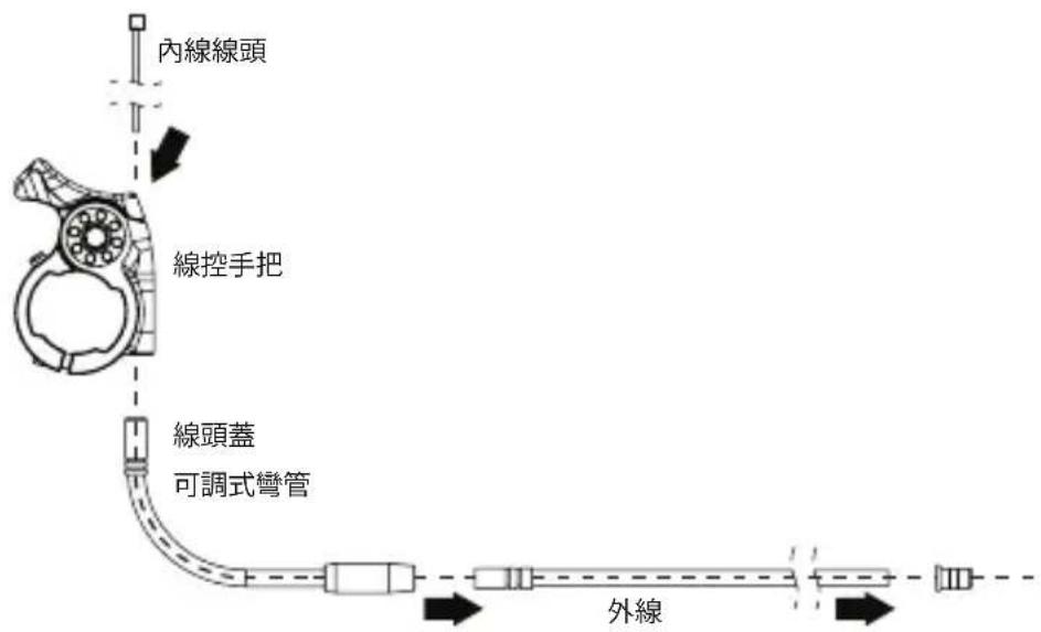 Kind Shock LEV Ci - 線控安裝 - 1