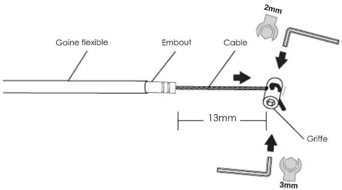 Kind Shock LEV Ci - Option 2: utiliser le système de câble ultralight Recourse - 1