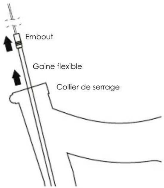 Kind Shock LEV Ci - RACCORDEMENT DU CÂBLE INTÉRIEUR. - 2