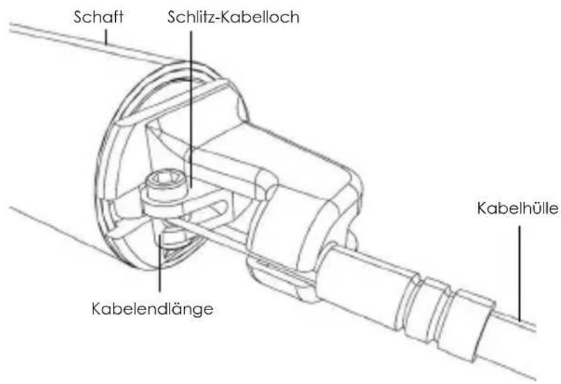 Kind Shock LEV Ci - ANSCHLUSS DES REMOZE-ZUGS AN DIE STÜTZE - 2