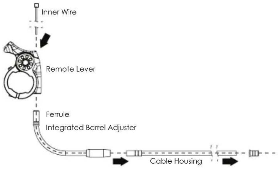 Kind Shock LEV Ci - CONNECTING THE INNER WIRE - 1