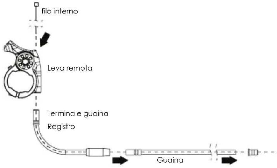 Kind Shock LEV Ci - COLLEGAMENTO DEL FILO INTERNO - 1