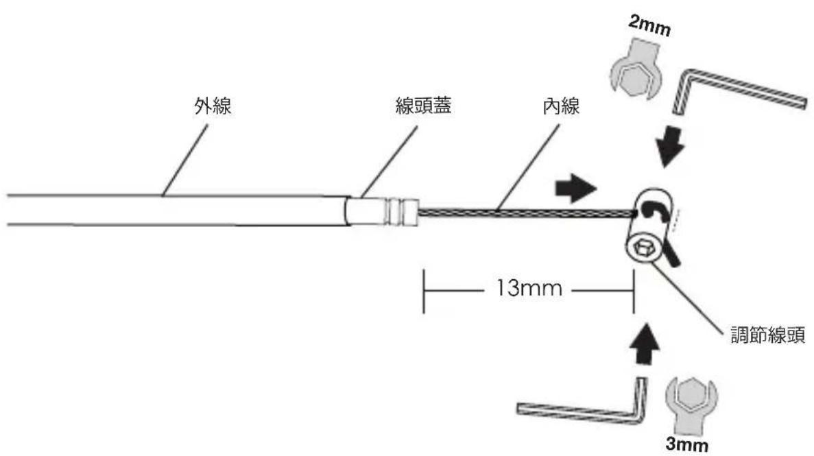 Kind Shock LEV Ci - 拉線安裝 - 1